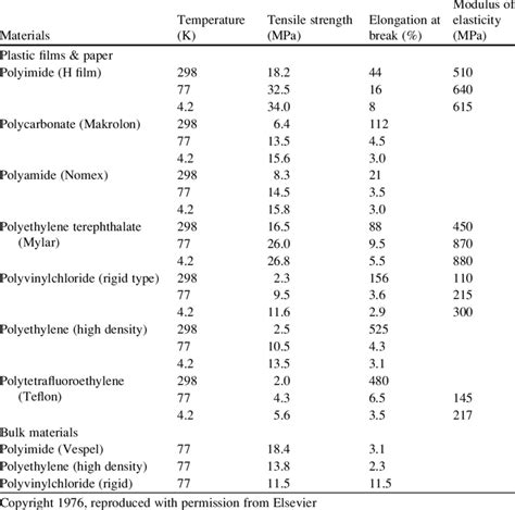 tensile strength of plastic bolts